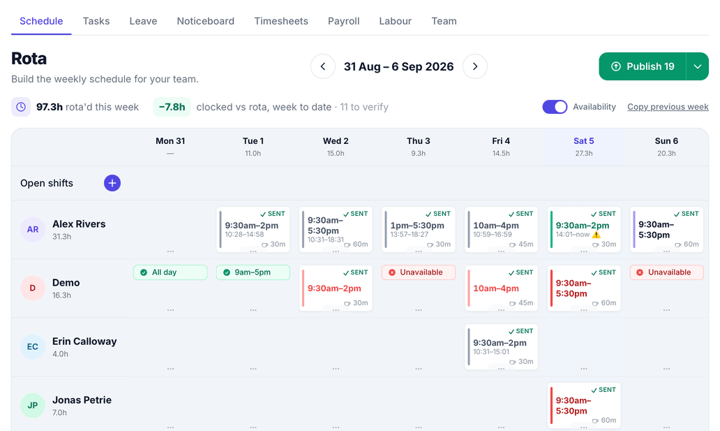 A week's rota in StaffIt: staff down the side, seven days across, each shift showing its hours and break, with hours rota'd and clocked totalled at the top.